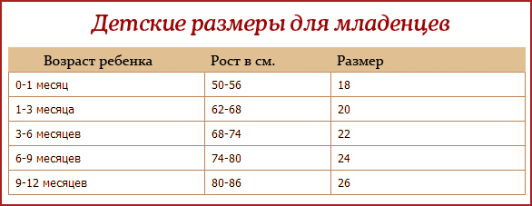 50 56 размер новорожденного. Размер распашонок для новорожденных таблица по месяцам. Размеры распашонок для новорожденных таблица. Размер распашонок для новорожденных таблица по месяцам таблица. Распашонка Размерная сетка.