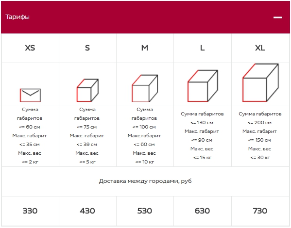 Размеры посылок